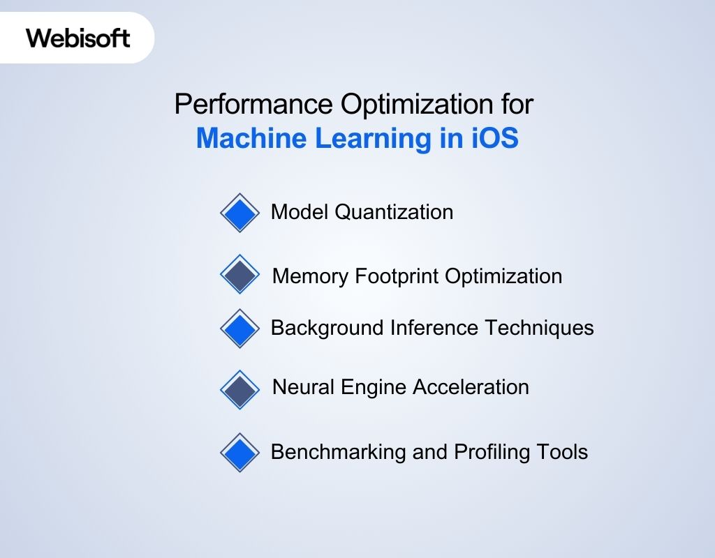 Performance Optimization for Machine Learning in iOS