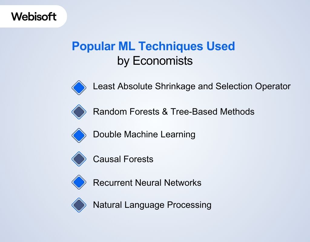 Popular ML Techniques Used by Economists