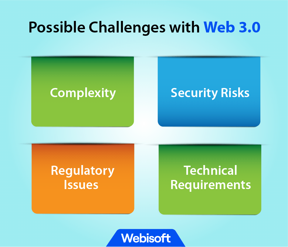 Possible Challenges with Web 3.0