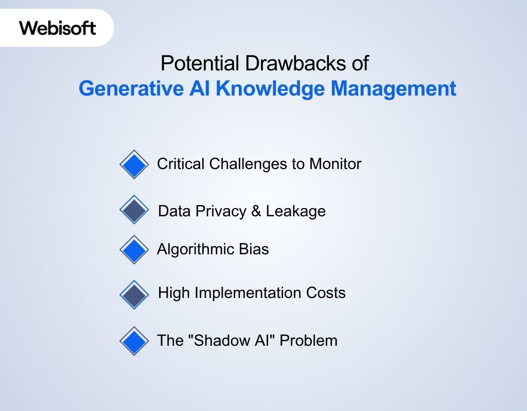 Potential Drawbacks of Generative AI Knowledge Management