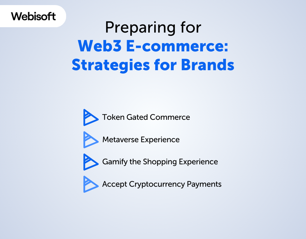Preparing for Web3 E-commerce Strategies for Brands