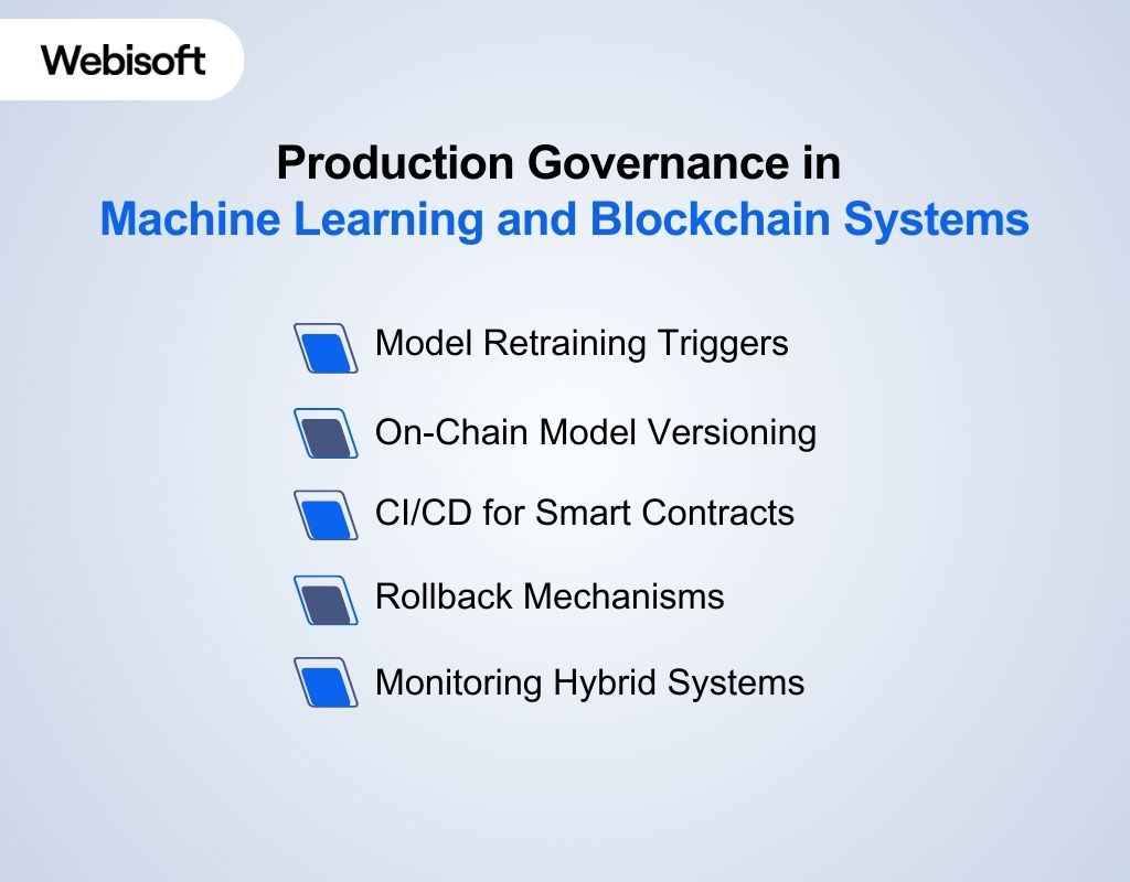Production Governance in Machine Learning and Blockchain Systems