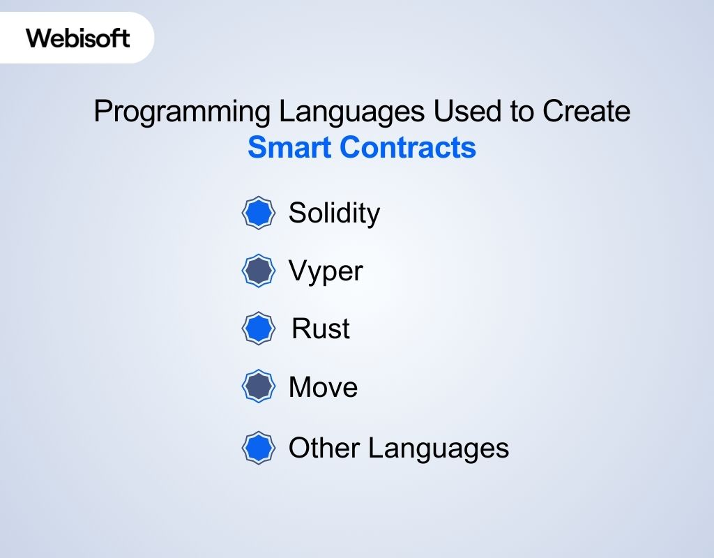 Programming Languages Used to Create Smart Contracts