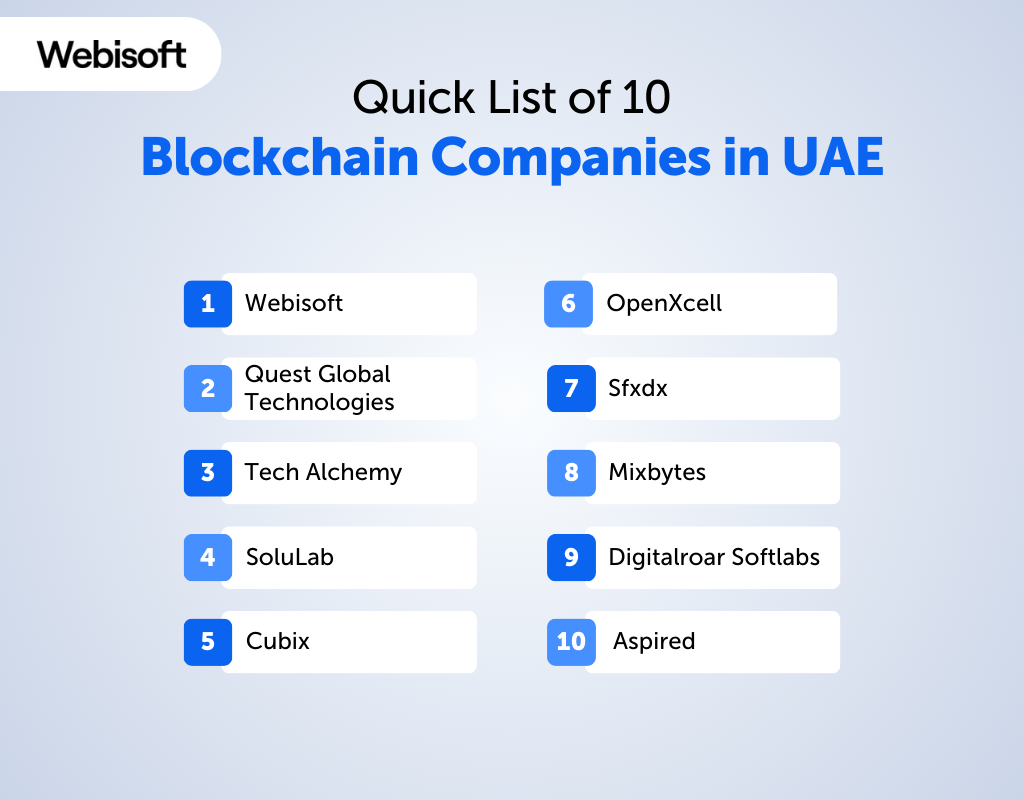 Quick List of 10 Blockchain Companies in UAE