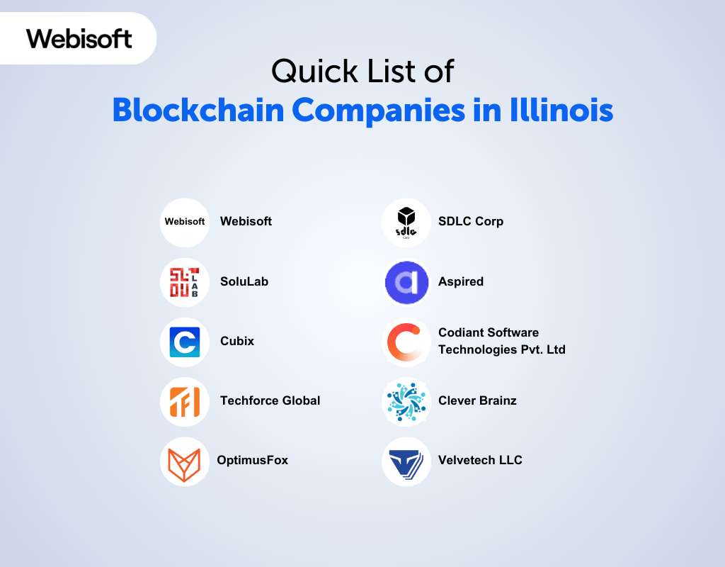 Quick List of Blockchain Companies in Illinois