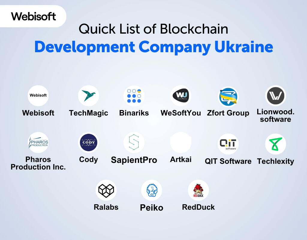 Quick List of Blockchain Development Company Ukraine