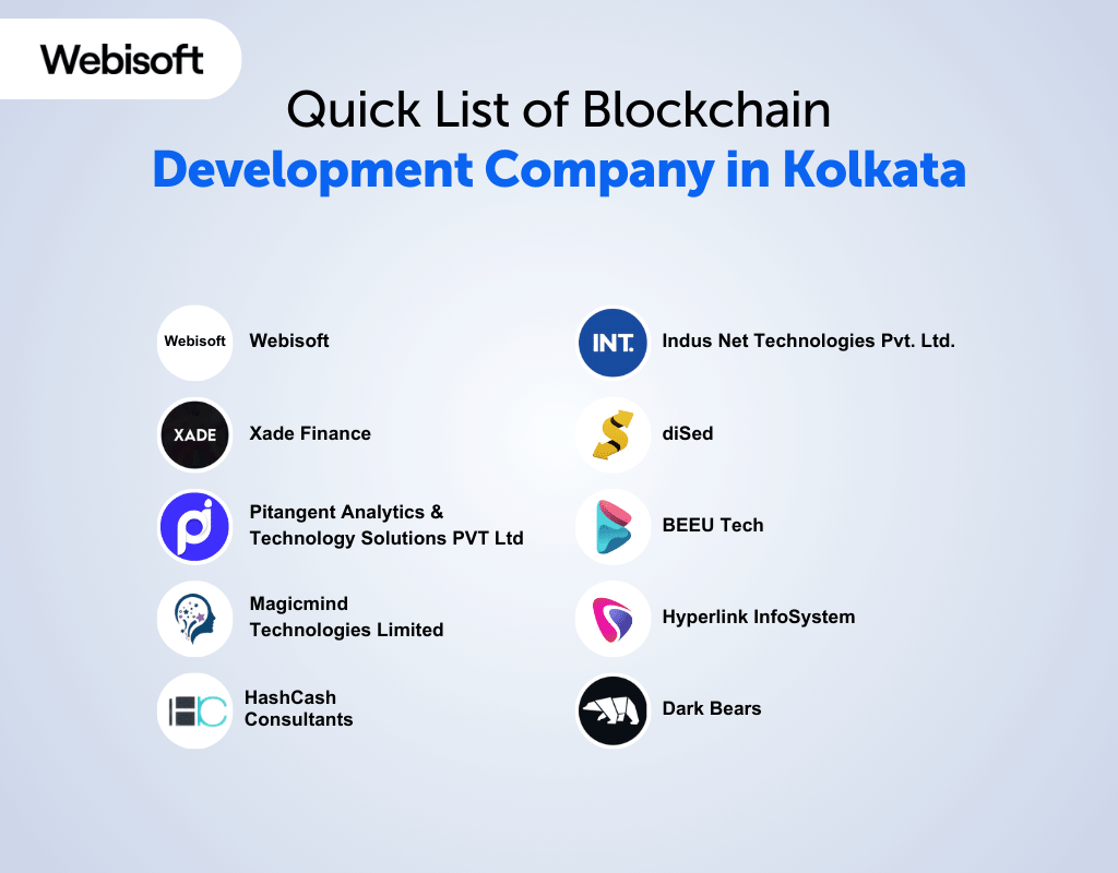 Quick List of Blockchain Development Company in Kolkata