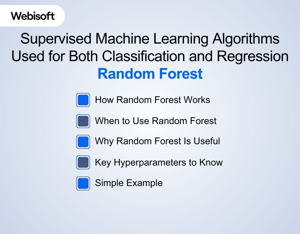 Random Forest