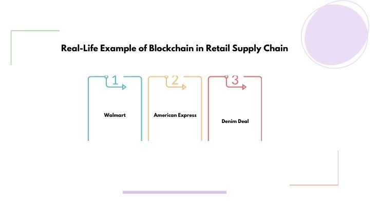 Real-Life Example of Blockchain in Retail Supply Chain