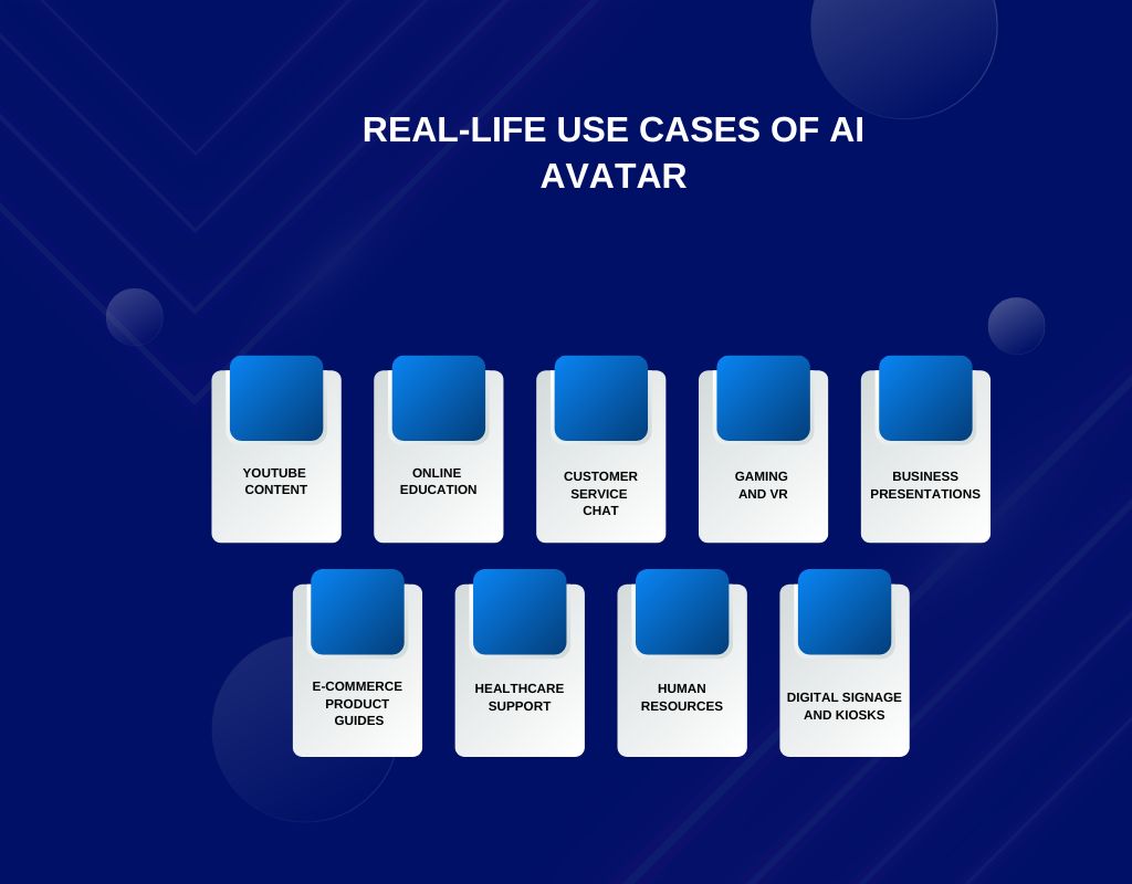 Real-Life&nbsp; Use Cases of AI Avatar