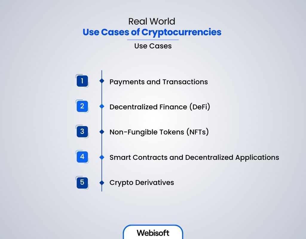 Real World Use Cases of Cryptocurrencies