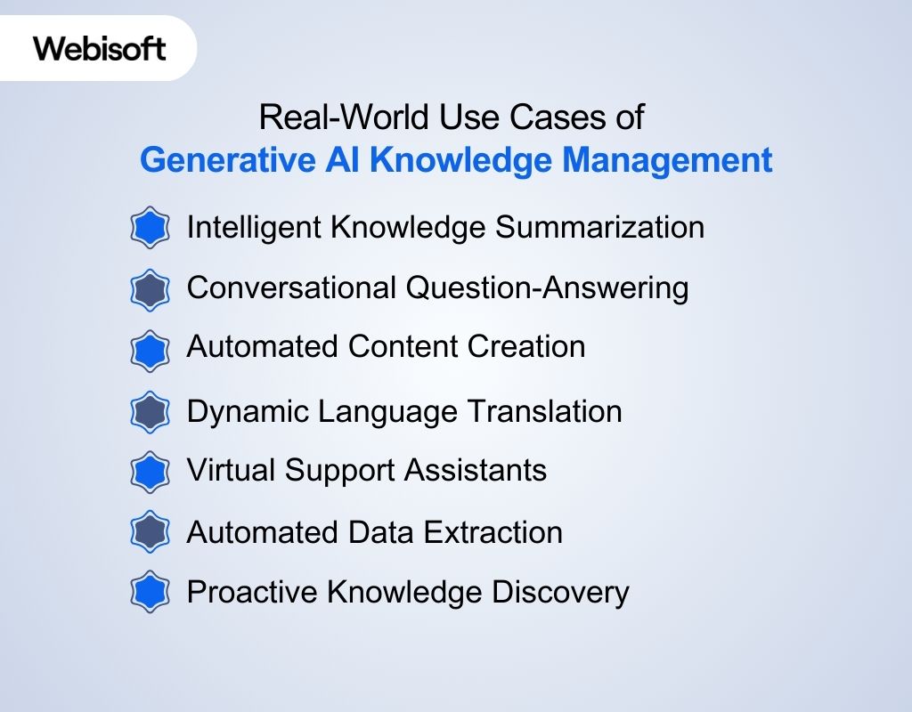Real-World Use Cases of Generative AI Knowledge Management