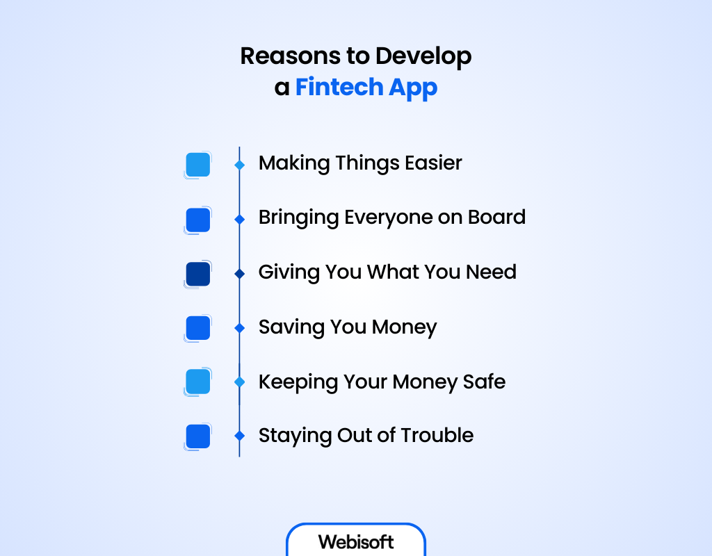 Reasons to Develop a Fintech App