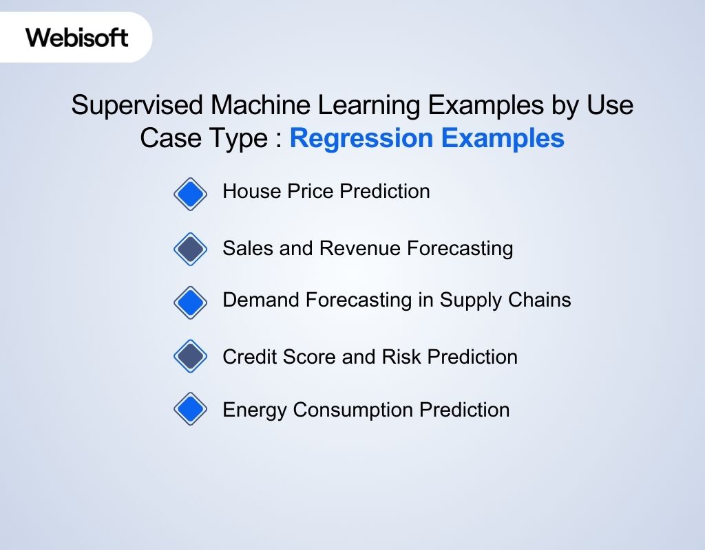Regression Examples