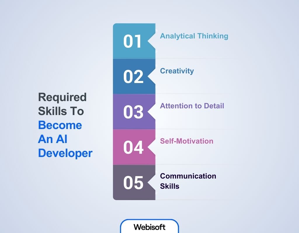 Required Skills To Become An AI Developer