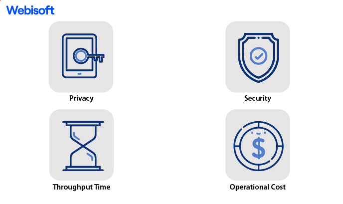 Requirements for a Quality Blockchain Enterprise Solution