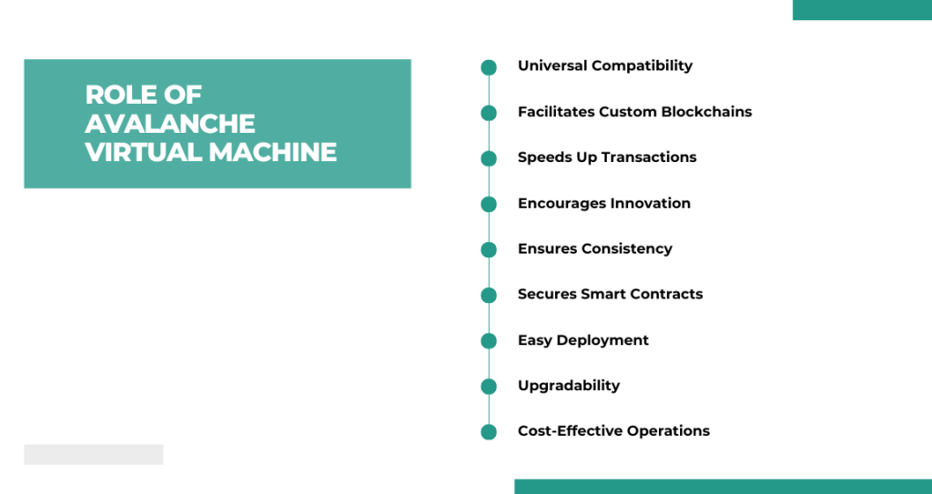 Role of Avalanche Virtual Machine