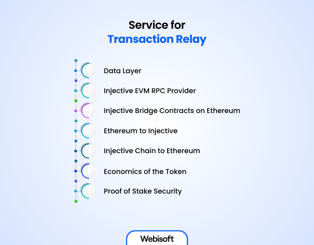 Service for Transaction Relay