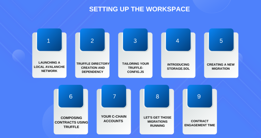 Setting Up the Workspace
