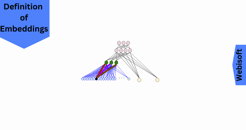 Significance of Embeddings