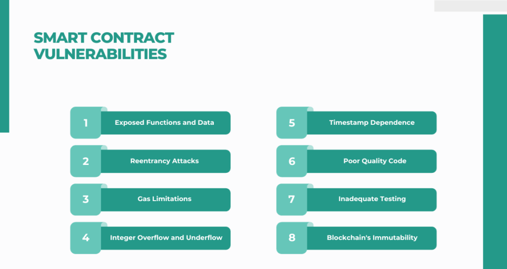 Smart Contract Vulnerabilities