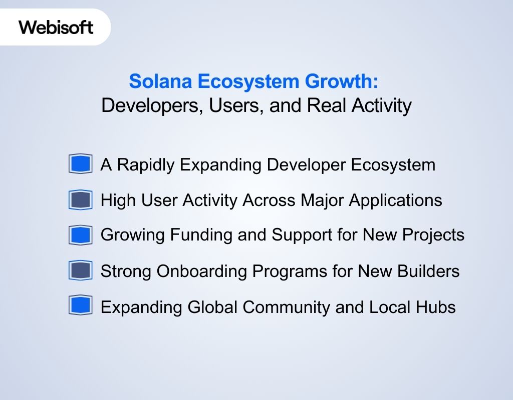 Solana Ecosystem Growth