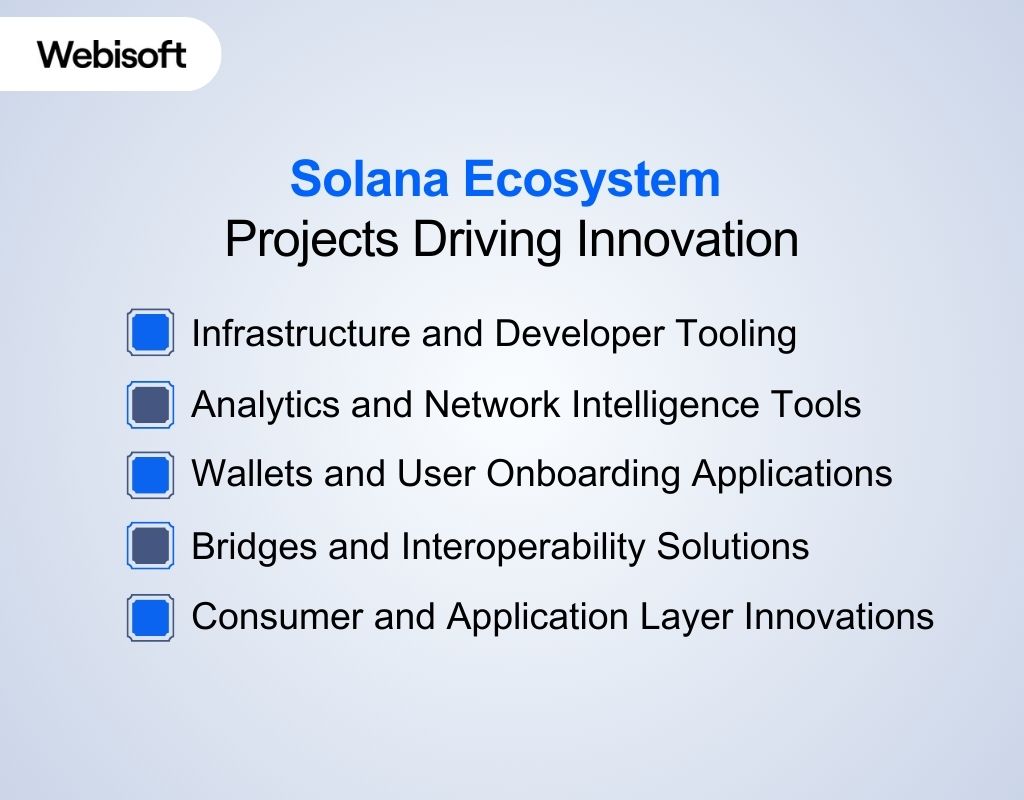 Solana Ecosystem Projects Driving Innovation
