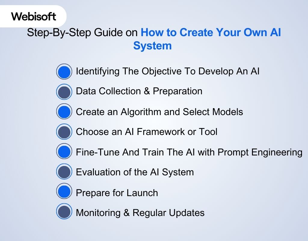 Step-By-Step Guide on How to Create Your Own AI System