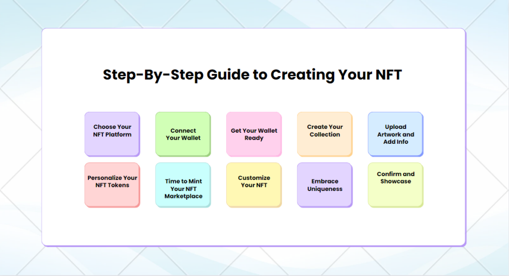 Step-By-Step Guide to Creating Your NFT
