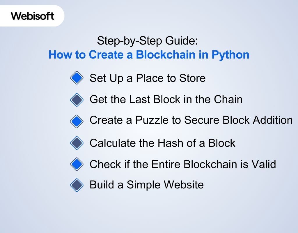 Step-by-Step Guide How to Create a Blockchain in Python