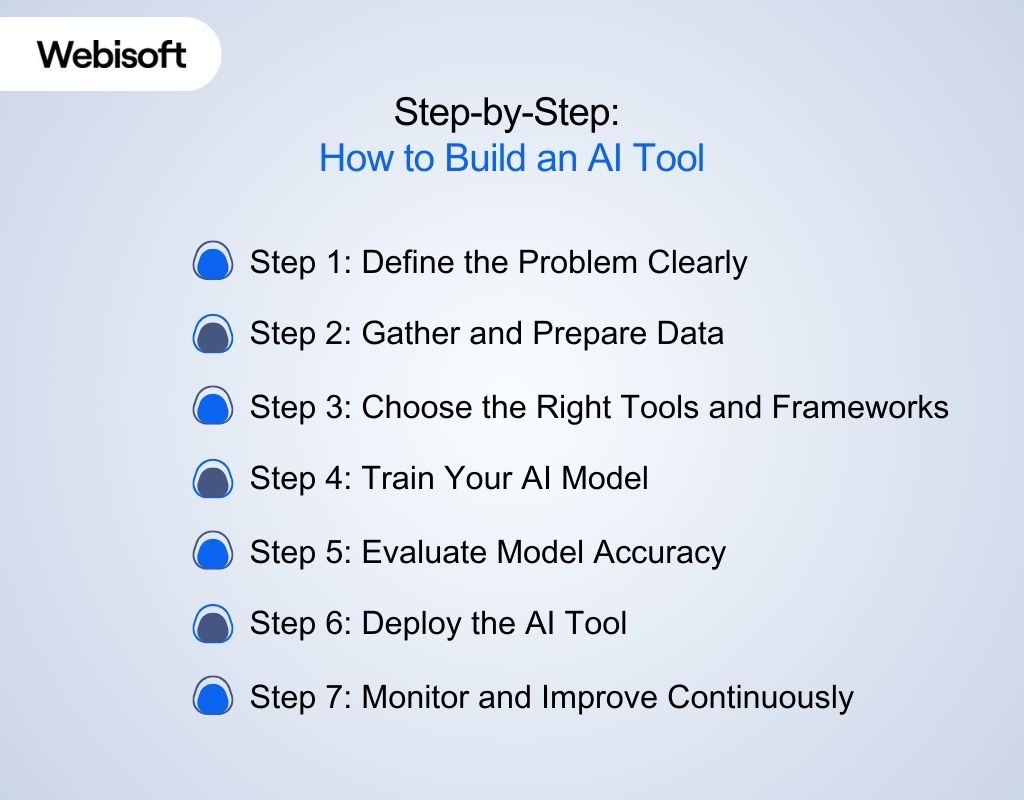 Step-by-Step How to Build an AI Tool