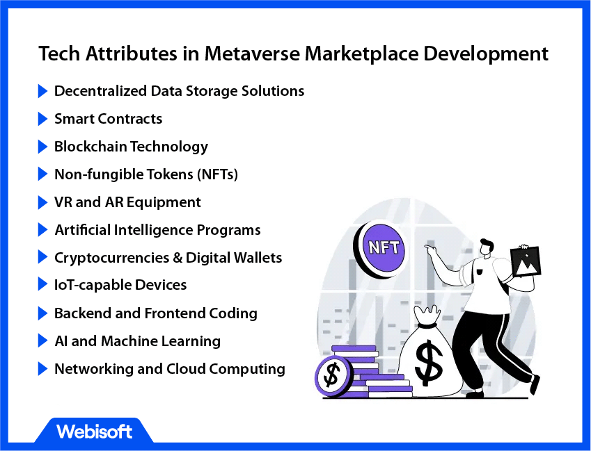 Tech Attributes in Metaverse Marketplace Development