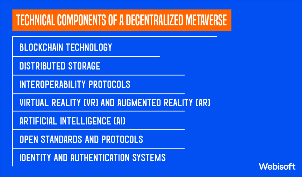 Technical Components of a Decentralized Metaverse