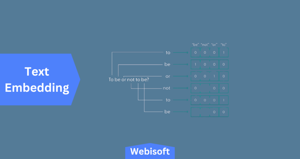 Text Embedding