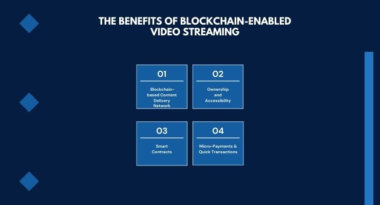 The Benefits Of Blockchain-Enabled Video Streaming