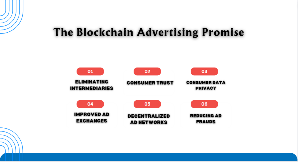 The Blockchain Advertising Promise