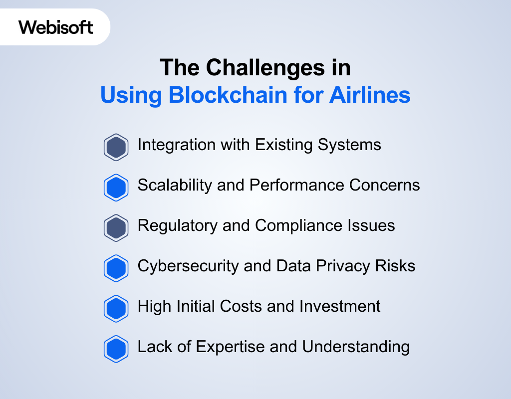 The Challenges in Using Blockchain for Airlines