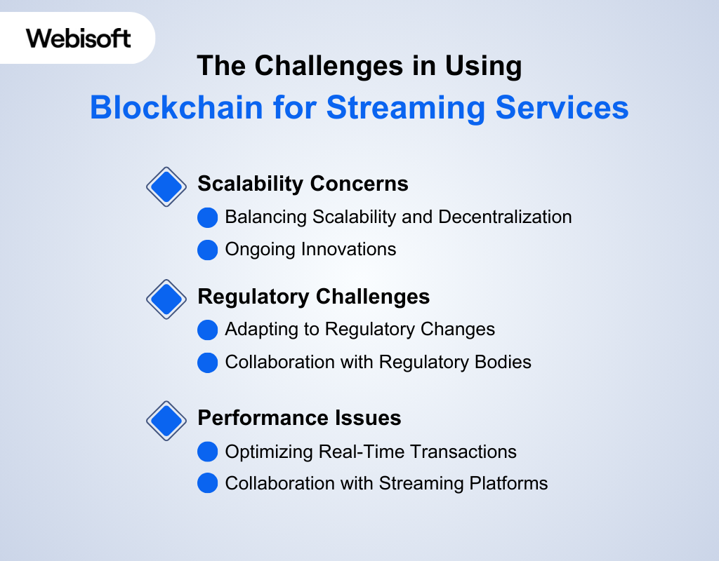 Challenges in Using Blockchain for Streaming Services