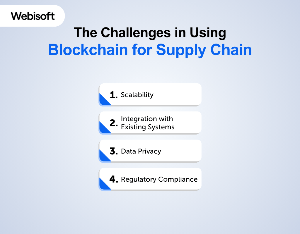 The Challenges in Using Blockchain for Supply Chain