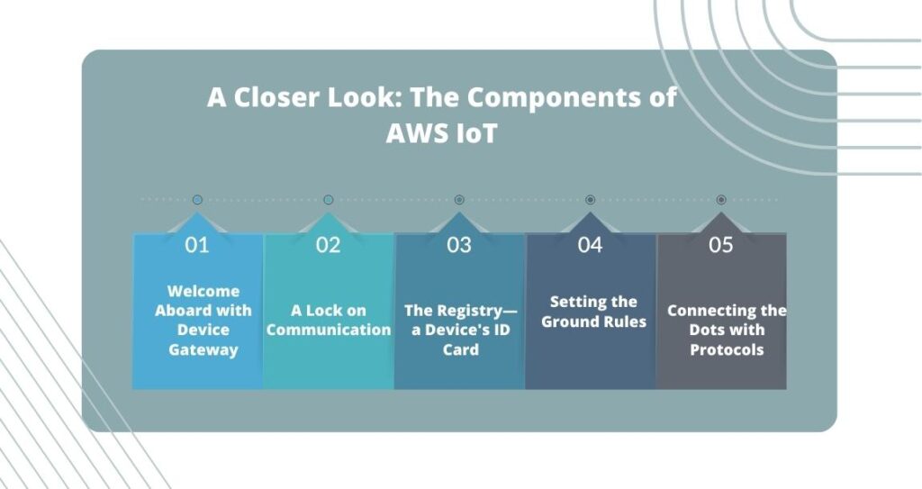 The Components of AWS IoT