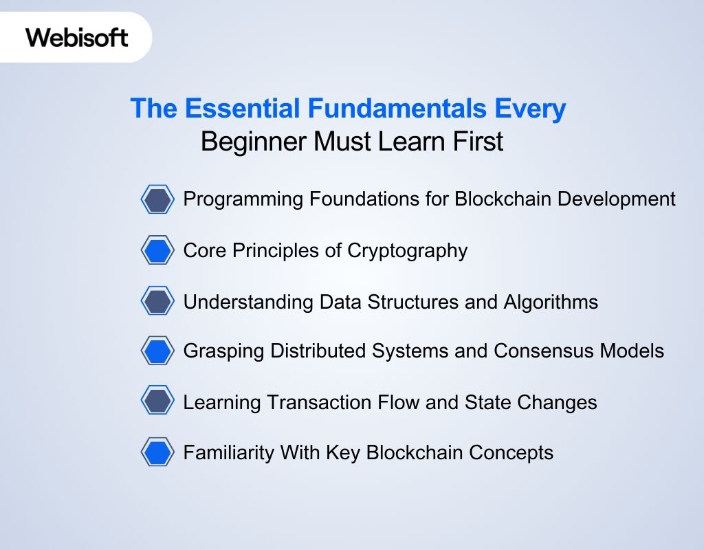 The Essential Fundamentals Every Beginner Must Learn First