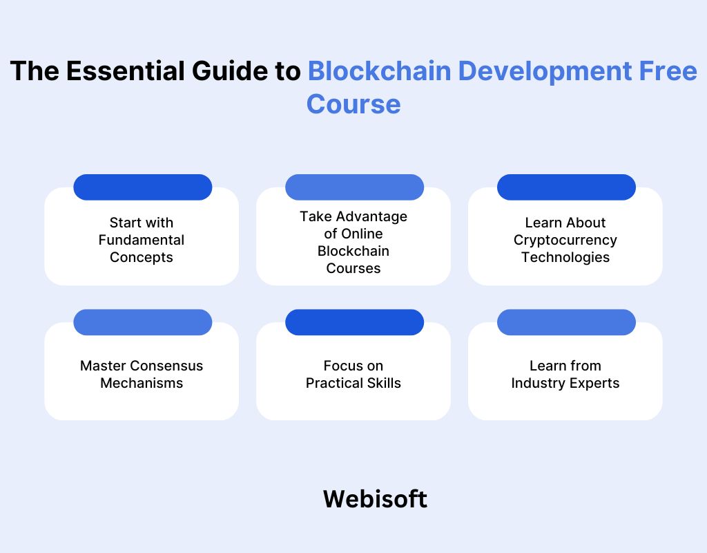 The Essential Guide to Blockchain Development Free Course