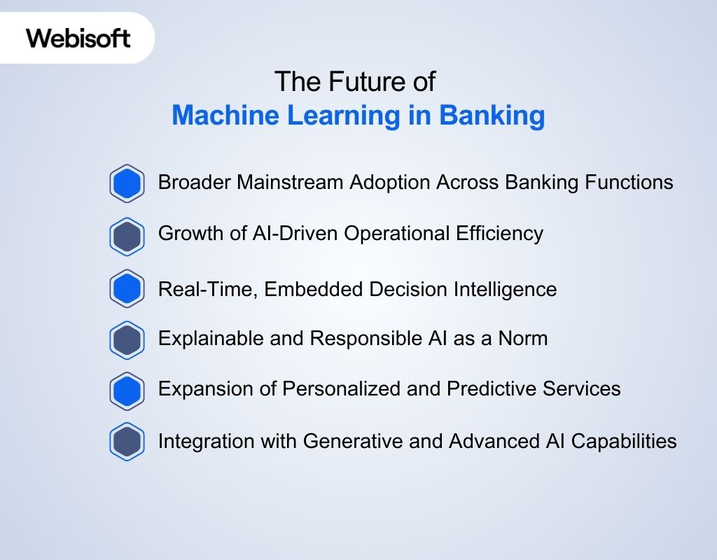 The Future of Machine Learning in Banking