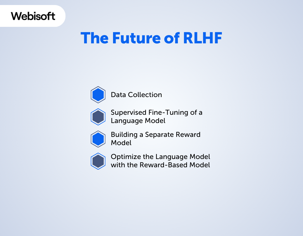 The Future of RLHF