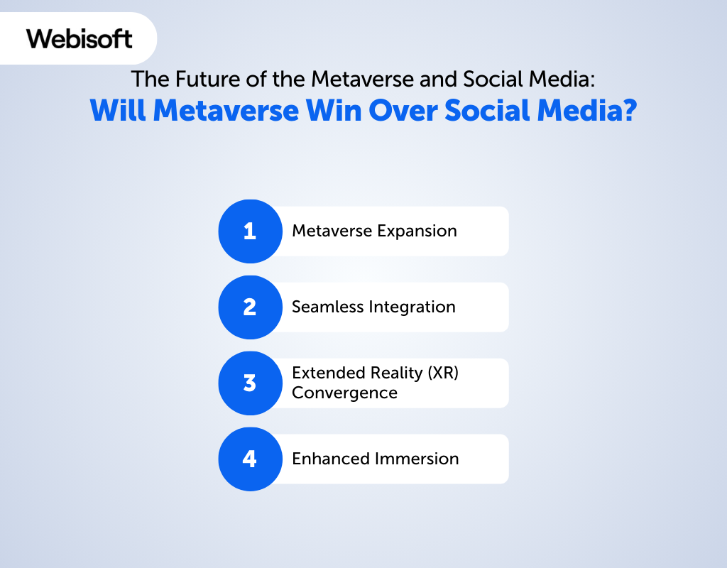 The Future of the Metaverse and Social Media