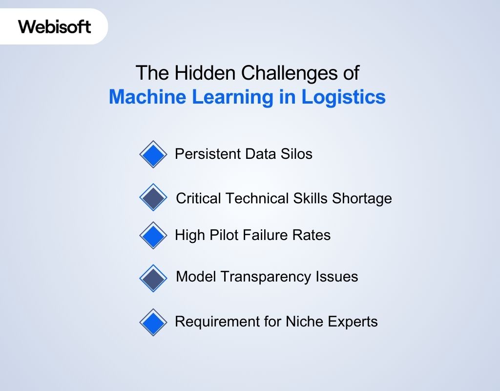 The Hidden Challenges of Machine Learning in Logistics