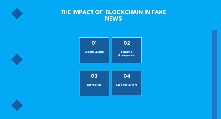 The Impact of&nbsp; Blockchain In Fake News