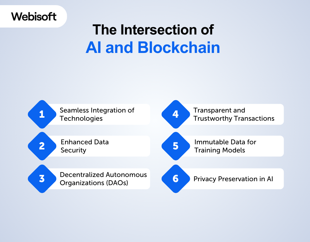 The Intersection of AI and Blockchain