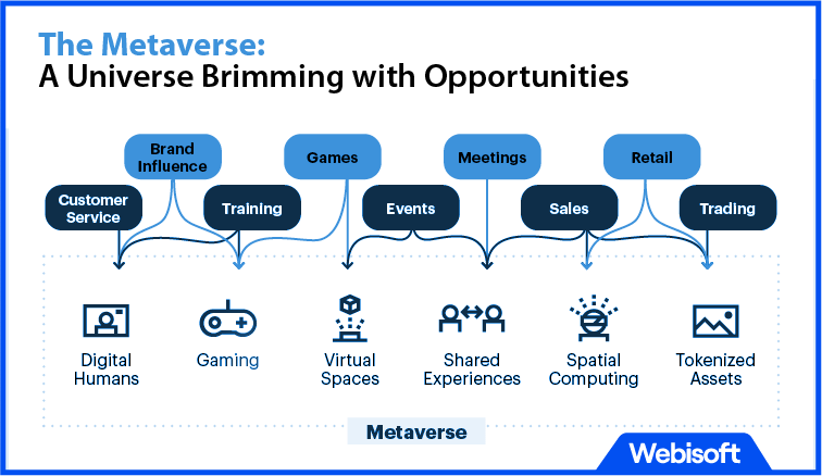 The Metaverse: A Universe Brimming with Opportunities