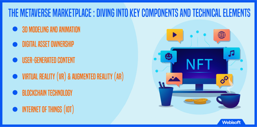 The Metaverse Marketplace: Diving into Key Components and Technical Elements